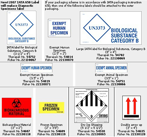 Collection of Compliance Labels and their part numbers 
